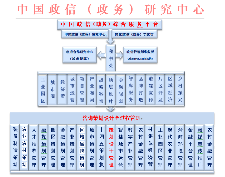 图 图